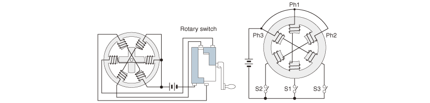 Stepping motor (VR type)
