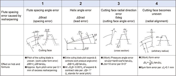 Precaution for sharpening